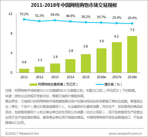 艾瑞 零售电商频联姻,牵线者谁