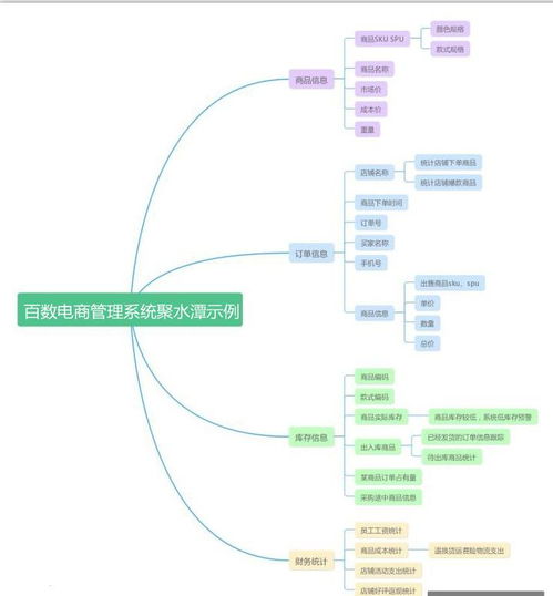 百数电商系统,一个可直接对接聚水潭数据的电商系统