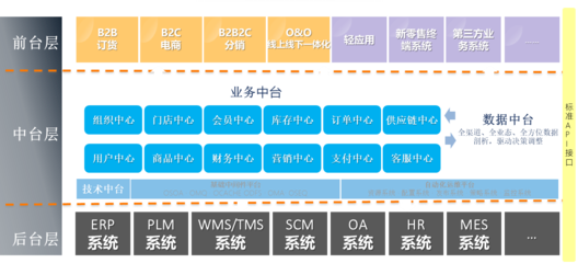 龙蟠科技:打造数字化工厂