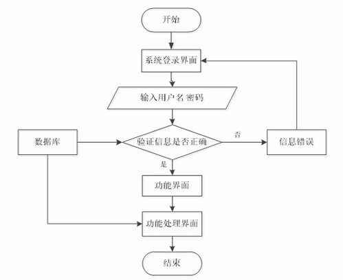 基于springboot vue的电商应用系统的设计与实现