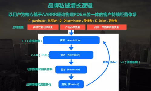 品牌商如何正确构建私域增长体系