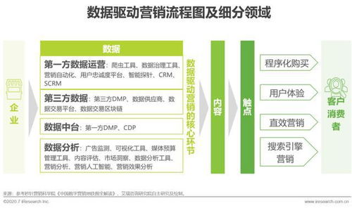 2020年中国数据驱动型企业成长路径研究报告